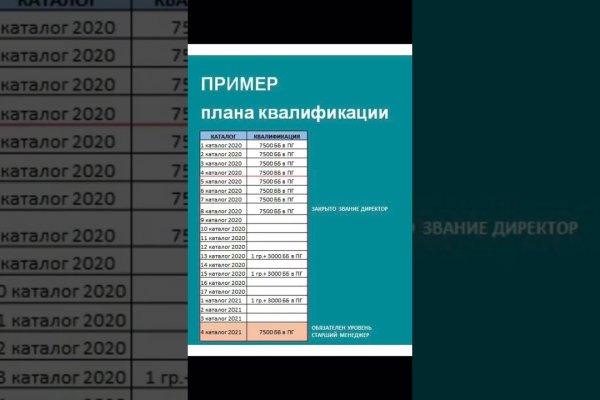 Kraken торговая площадка ссылка