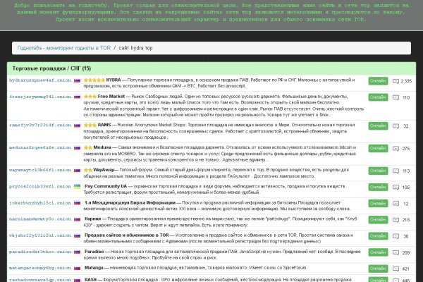 Кракен сайт вход kraken torion