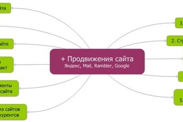 Кракен ссылку где